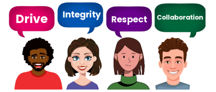 Staff survey grpahic, it includes our four values of Drive, Integrity, Respect and Collaboration