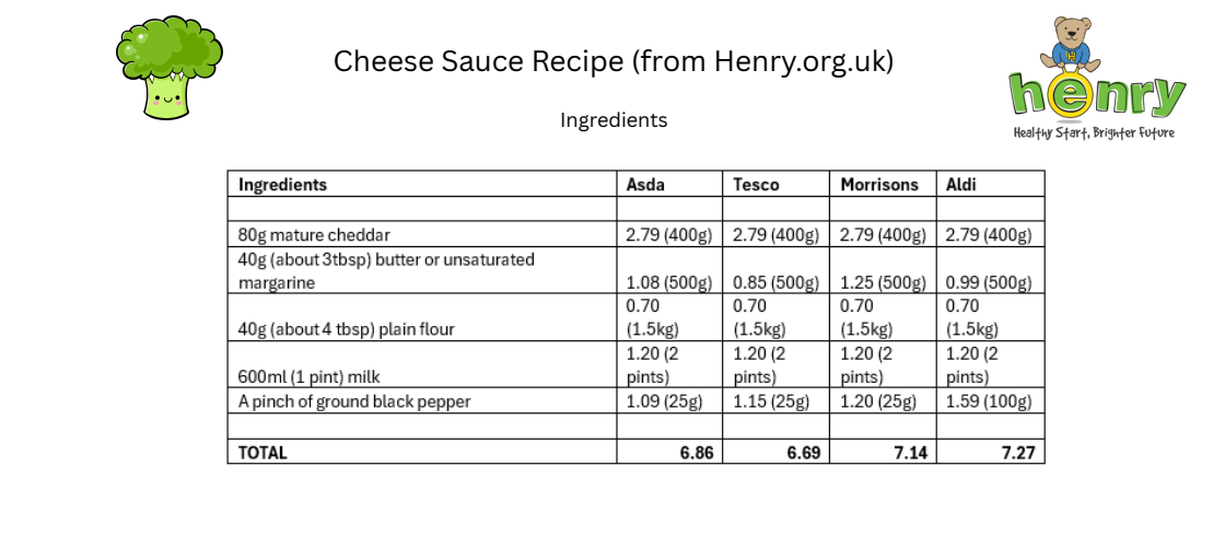 Henry recipe card