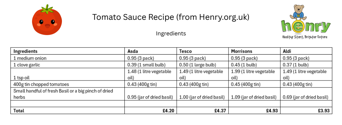 Tomato Sauce Recipe 