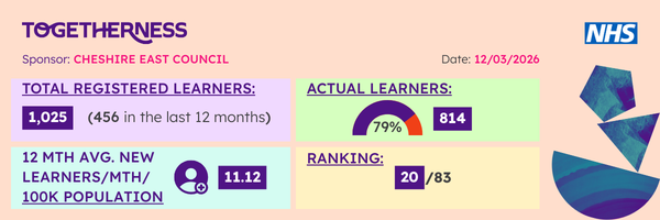 Togetherness Learner Overview