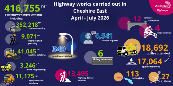 Works April to July 2026
