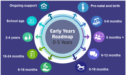 Early Years Roadmap 0-5 Years