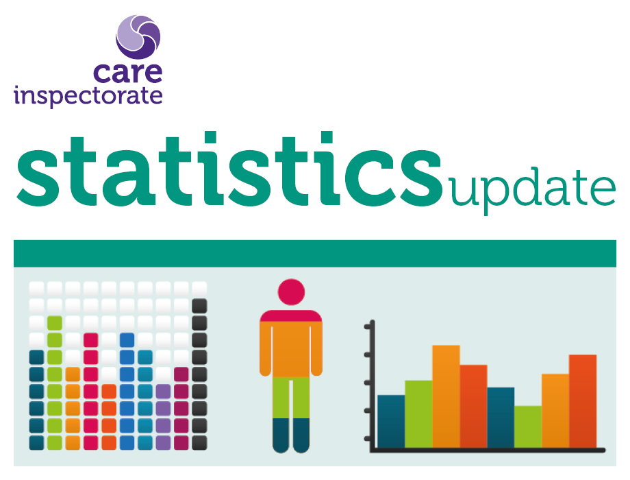 Statistics 1