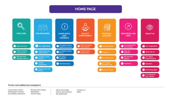 sitemap