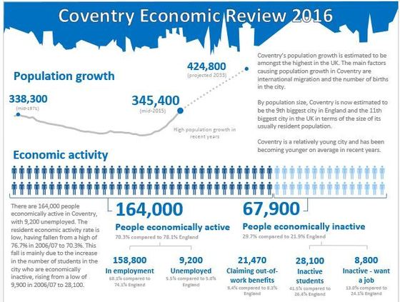 Coventry Economic Review 2016 extract