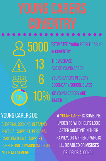 Young Carers Facts