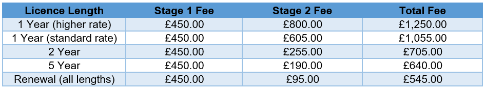 New Fees Structure