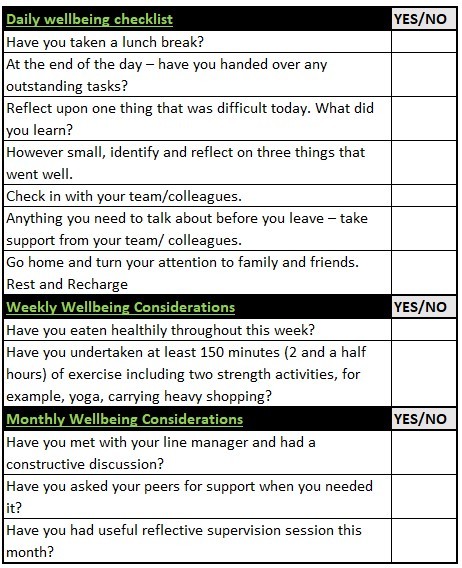 Wellbeing checklist