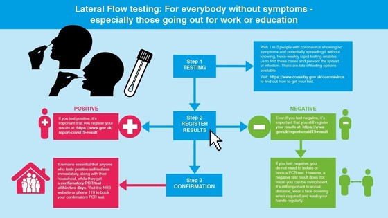 lateral flow testing flowchart