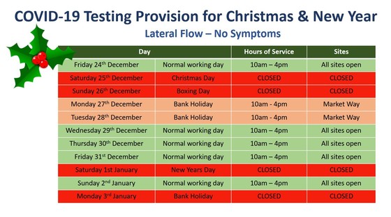 Lateral Flow tests xmas 21