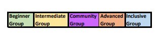 colour coded group timetable key