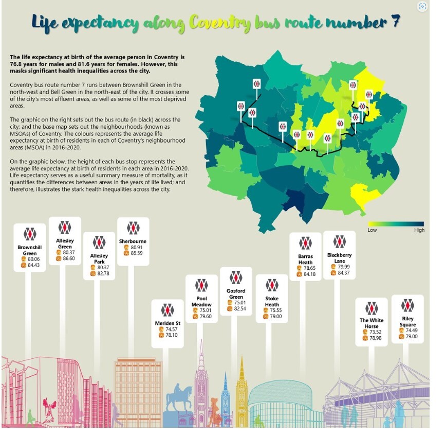 Life expectancy along Coventry bus route number 7