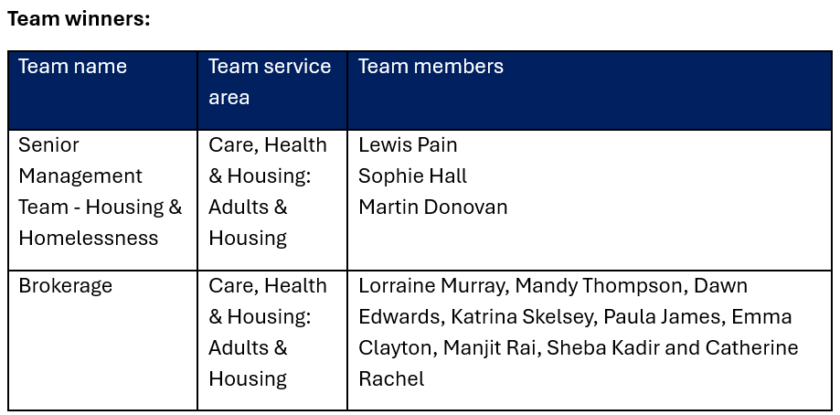 Team Winners