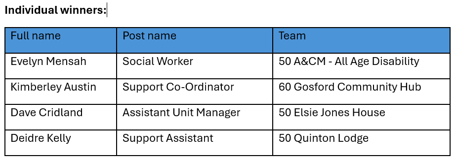 Individual Winners