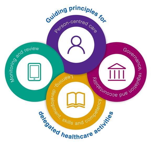 Delegated Healthcare logo