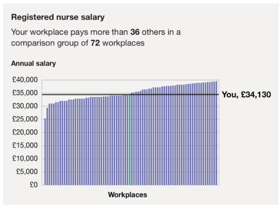 Reg nurse salary (002)