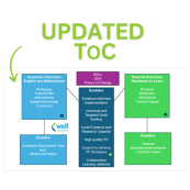 ToC