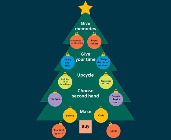 Christmas tree graphic