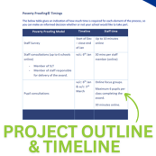 CA Project Outline
