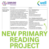 Primary Reading Project