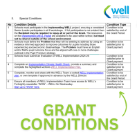 Grant conditions