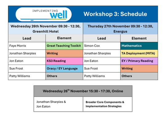 Imp WELL W3 Schedule