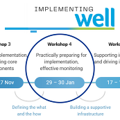 Imp WELL W4