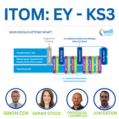 ITOM