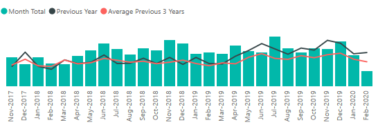 Cockermout & Keswick