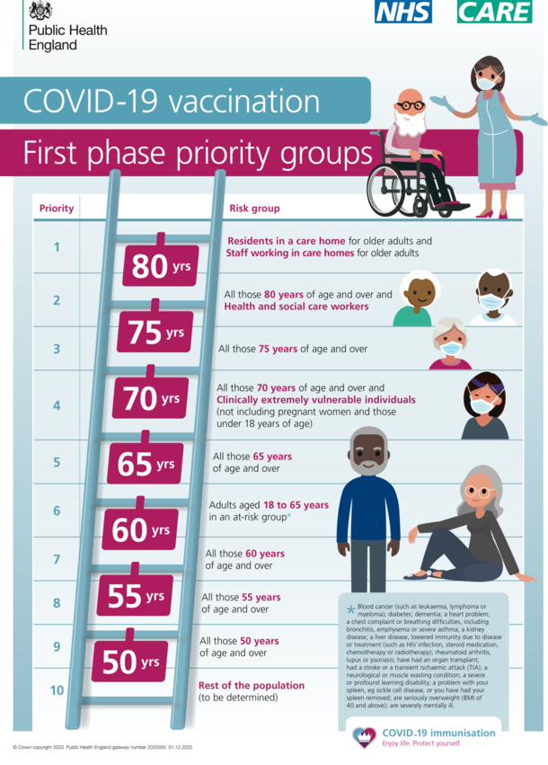 Covid Vaccine poster