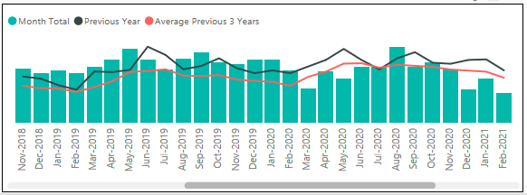 crime figures