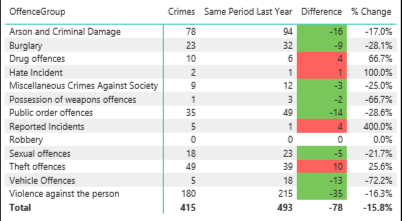 Crime List February 2021