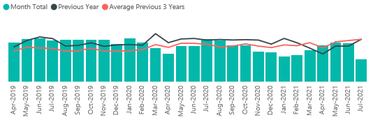 crime figure graph