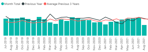 crime graph