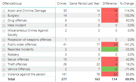 Crime table 01.10.21