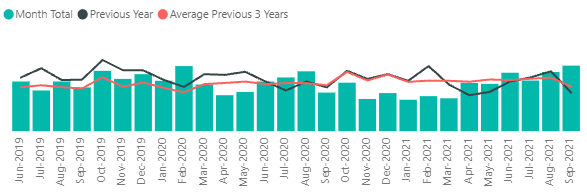 Crime Graph 01.10.21