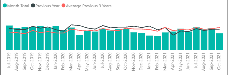 October crime figures