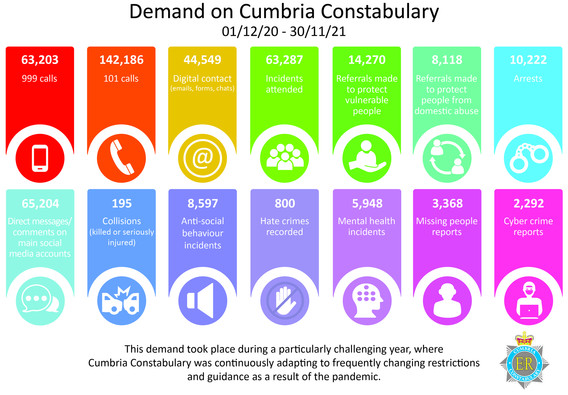 Demand graphic