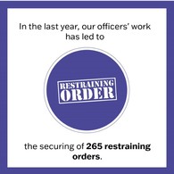 DA Restraining orders