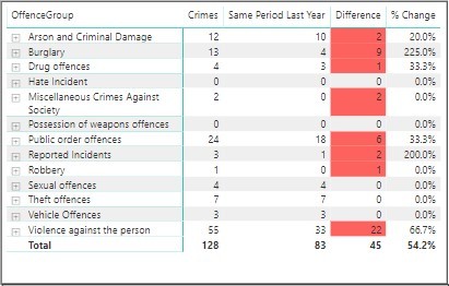 stats