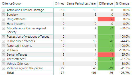 crime figures