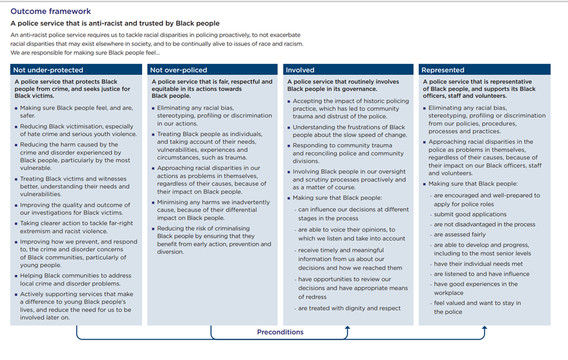 National Police Race Action Plan - Outcomes framework