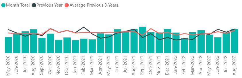 Crime Statistics