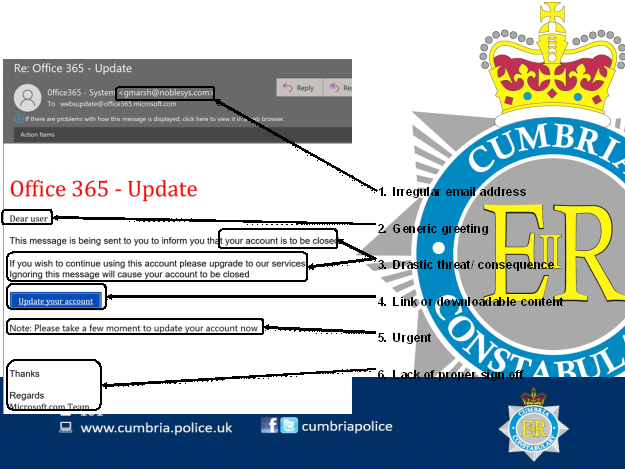 Phishing example