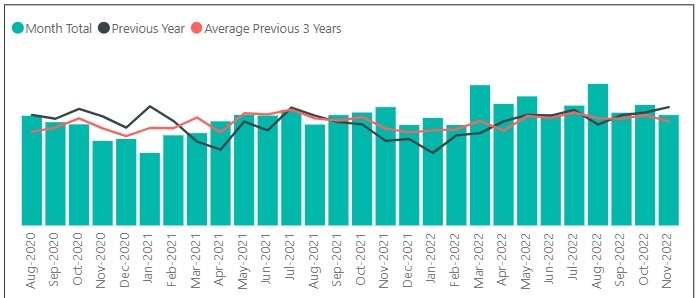 Barrow Crime Figures