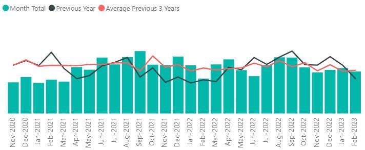 Crime statistics