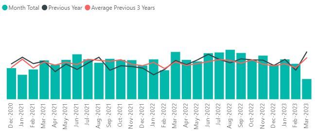 Crime figures 