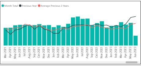 Crime Figures