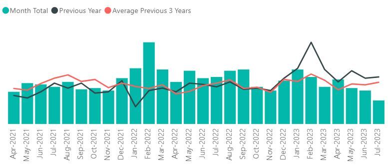 Crime figures
