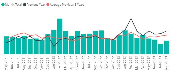 Crime figures